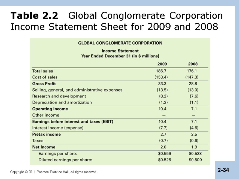Table 2.2   Global Conglomerate Corporation Income Statement Sheet for 2009 and 2008